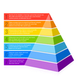 Pyramid chart vector image