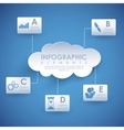 Cloud Computing vector image
