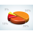 Colorful 3d pie chart graph vector image