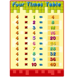 Times tables with answers vector image