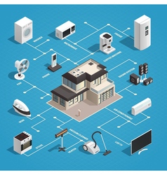 Household Appliances Flowchart Concept vector image