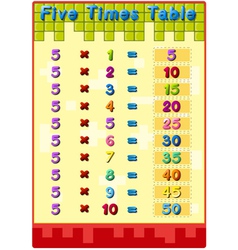 Times tables with answers vector image