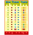 Times tables with answers vector image