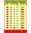 Times tables with answers vector image