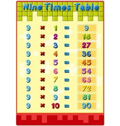 Times tables with answers vector image