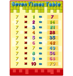 Times tables with answers vector image