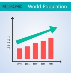 Infographic World population Infographic World population vector image