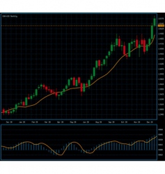 Chart vector image