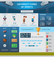 University sport infographic concept University sport infographic concept vector image