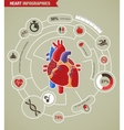 Human Heart health disease and attack infographic vector image