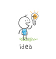Concept bulb drawing vector image