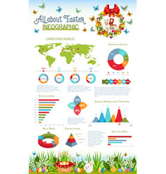 Easter and holy week infographic design vector image