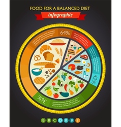 Health food infographic data and diagram vector image