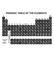 Periodic table of the elements vector image