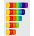 Concept of business process improvements chart vector image