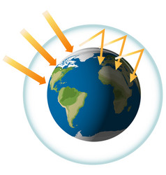 greenhouse effect with earth and sun vector image