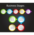 Concept of business process improvements chart vector image