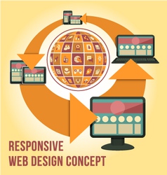 Responsive Web Design Concept vector image