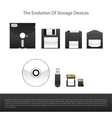 The Evolution Of Storage Devices memory cards The Evolution Of Storage Devices memory cards vector image