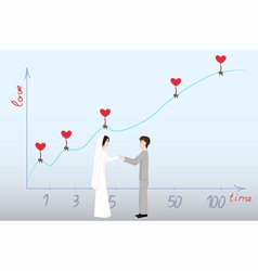 Plot of the love of the duration of family life vector image