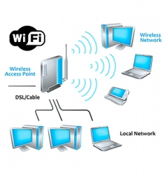 Wifi network vector image