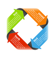 Four steps process arrows vector image