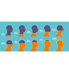 Human infographics Percentages vector image
