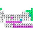 Periodic table of the elements vector image