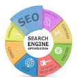 SEO system vector image