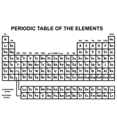 Periodic table of the elements vector image