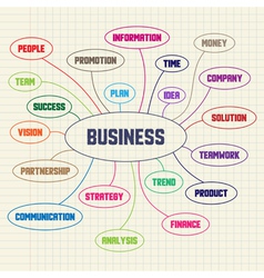 Business keywords vector image