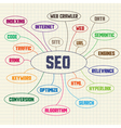 Seo keywords vector image