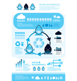 Infographic water reverse osmosis vector image