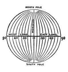 meridians of longitude vintage vector image