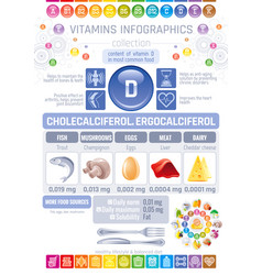 Cholecalciferol vitamin d food icons healthy vector image