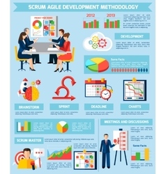 Scrum Agile Project Development Infographic Poster vector image