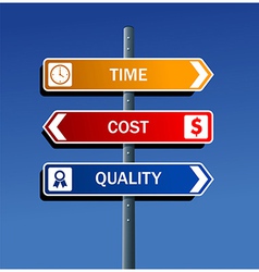 Productivity road post vector image