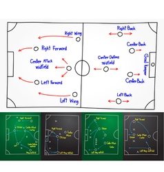 Soccer strategy drawing on whiteboard vector image