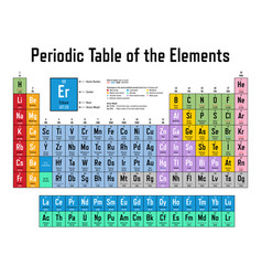 Periodic table of element showing electron shells Vector Image