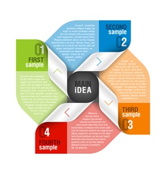 Four parts cycle vector image