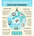 Media Infographics Set vector image