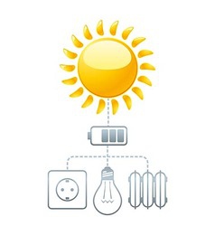 Use of solar energy Use of solar energy vector image