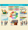 Colorful education infographic concept vector image