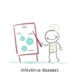 Infectious diseases specialist says a presentation vector image