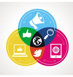 Social media concept vector image