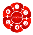 Organization charts vector image