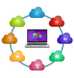 Cloud computing services vector image