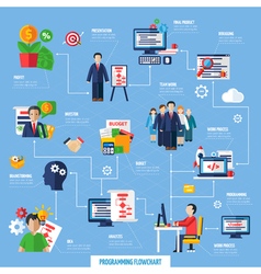 Scrum Agile Project Development Process Flowchart vector image